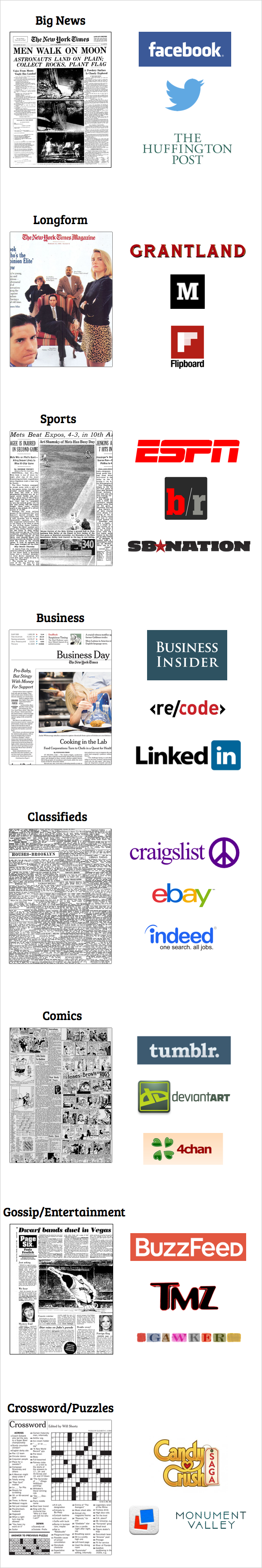 Unbundling of The New York Times